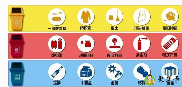 详细阅读:x光片属于什么垃圾 x光片属于什么垃圾