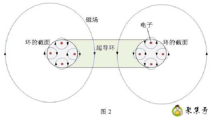 超导体的三大特性
