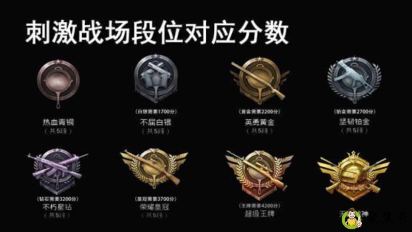 详细阅读:刺激战场段位对应分数 刺激战场段位对应分数