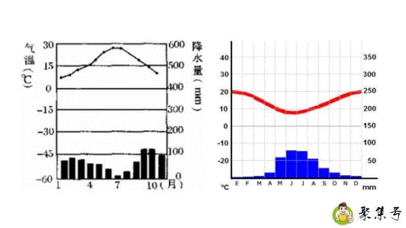 地中海气候成因