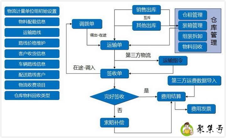 详细阅读:简述分销渠道冲突的解决策略 简述分销渠道冲突的解决策略