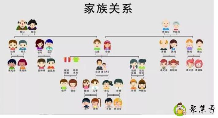 详细阅读:堂和表有什么区别 堂和表有什么区别