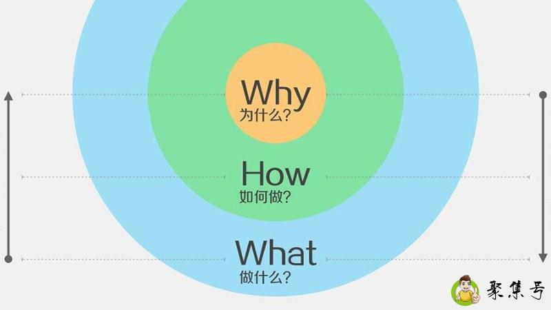 详细阅读:黄金圈法则是什么 黄金圈法则是什么