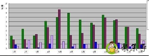 环比增长率怎么算