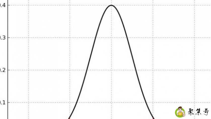 标准差合理范围