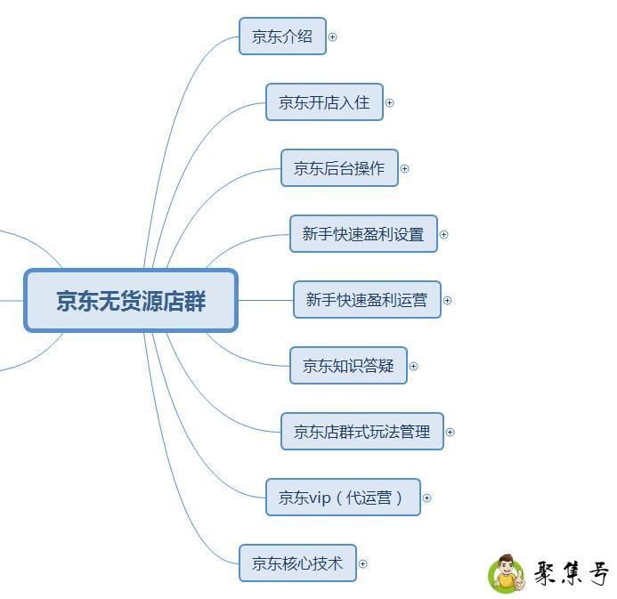 详细阅读:京东换购商品是什么意思 京东换购商品是什么意思