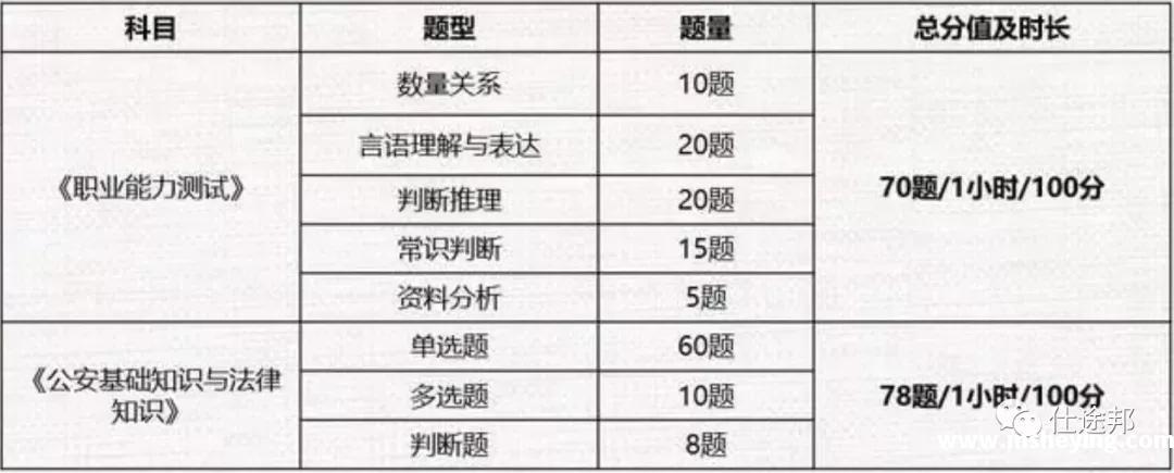 辅警笔试一般考什么？辅警考试知识点汇总