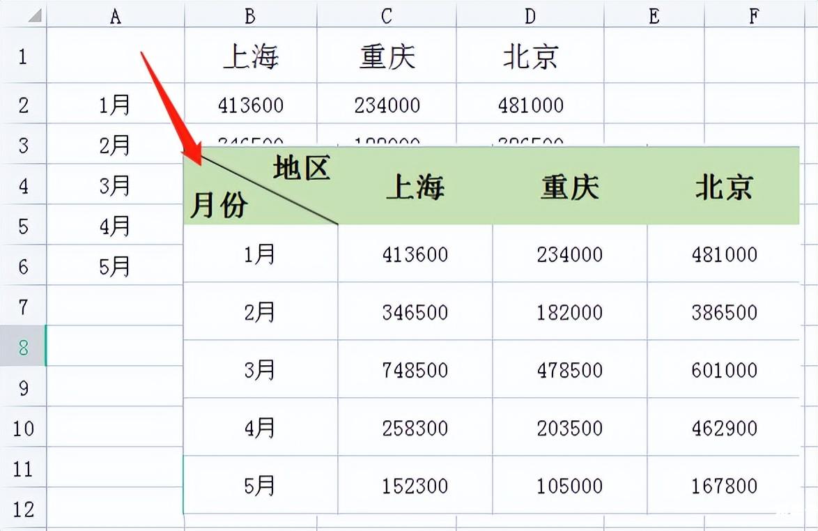 Excel技巧：表格中的斜线怎么弄？