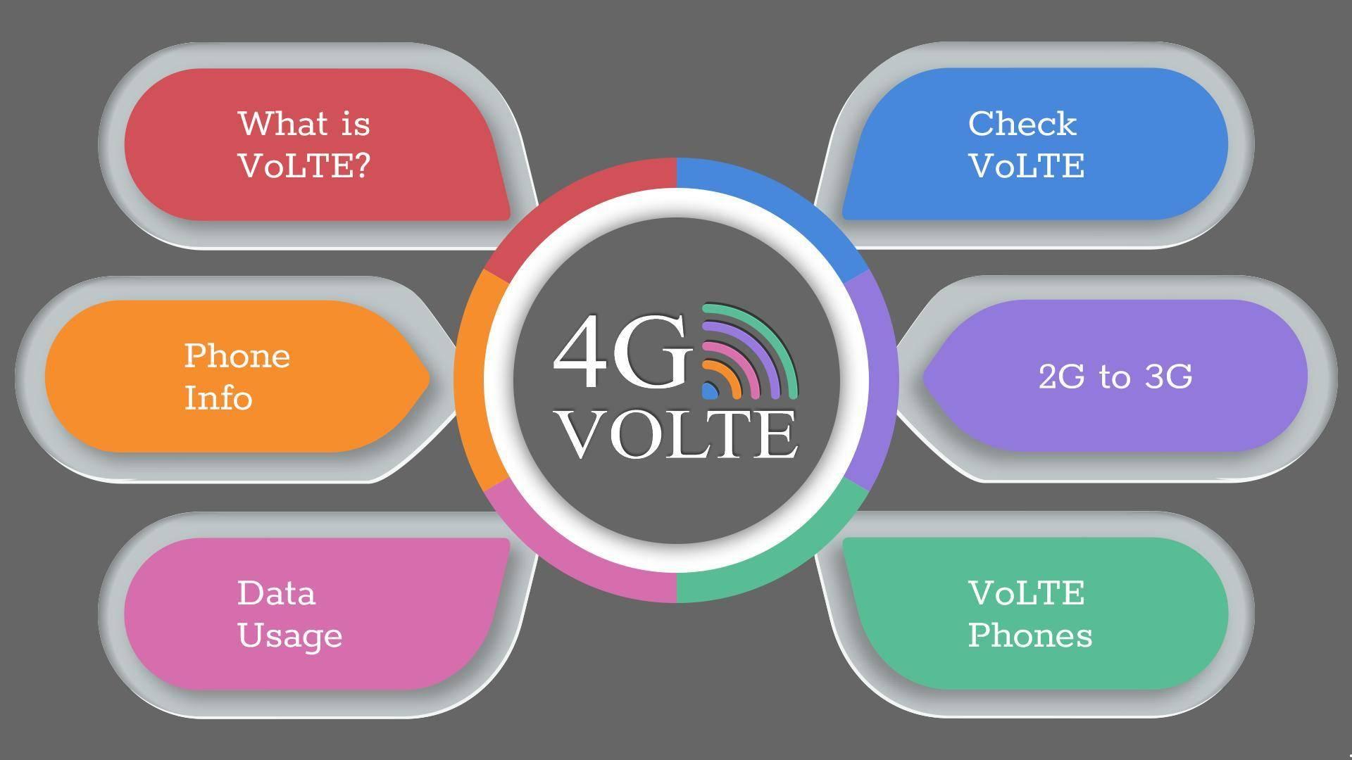 VoLTE是什么功能？volte高清通话是什么意思？