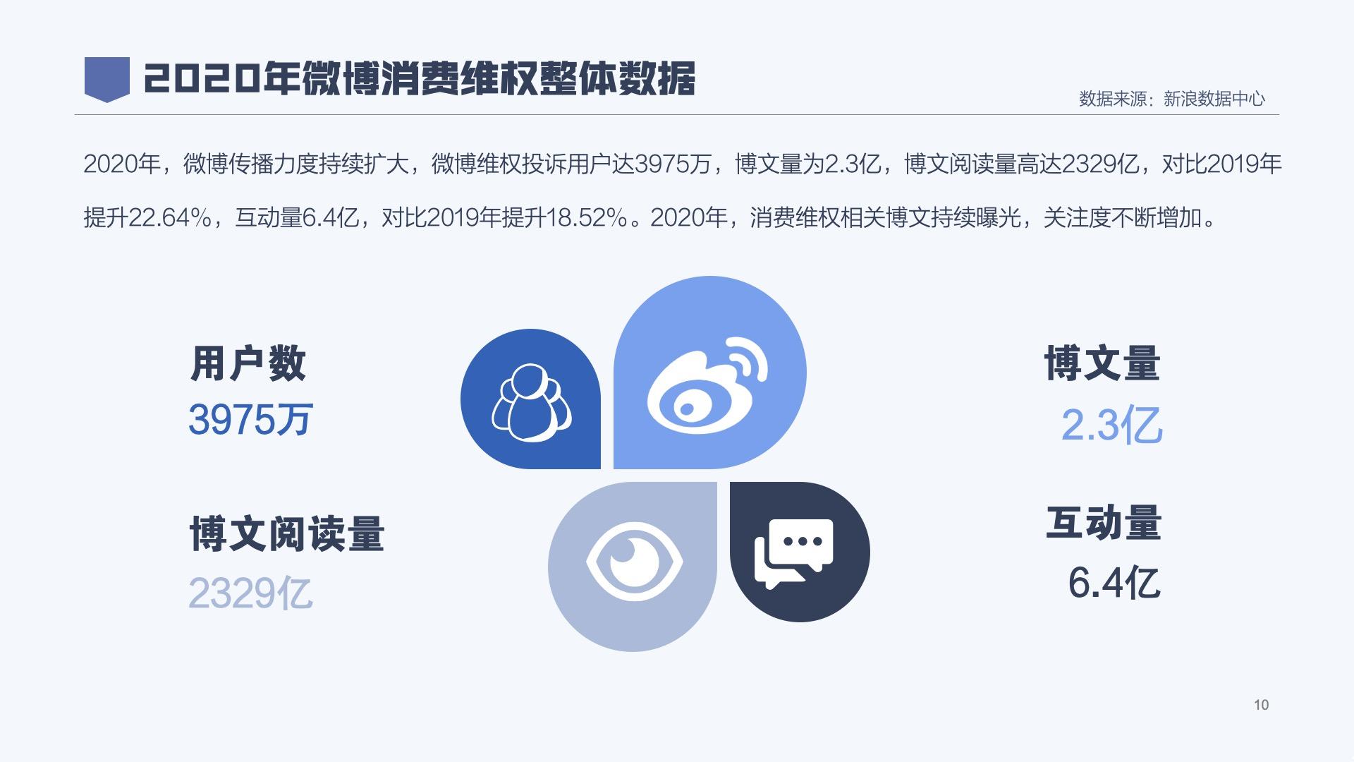消费者投诉12315电话有用吗？比315更厉害的投诉平台