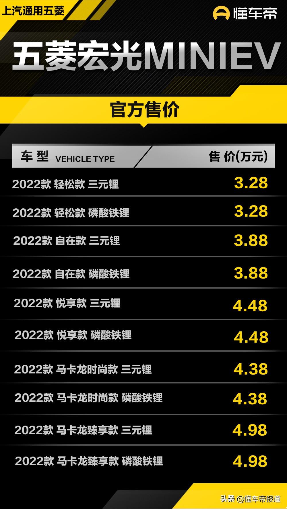五菱宏光迷你mini版电动车价格（适合女生开的纯电动汽车）